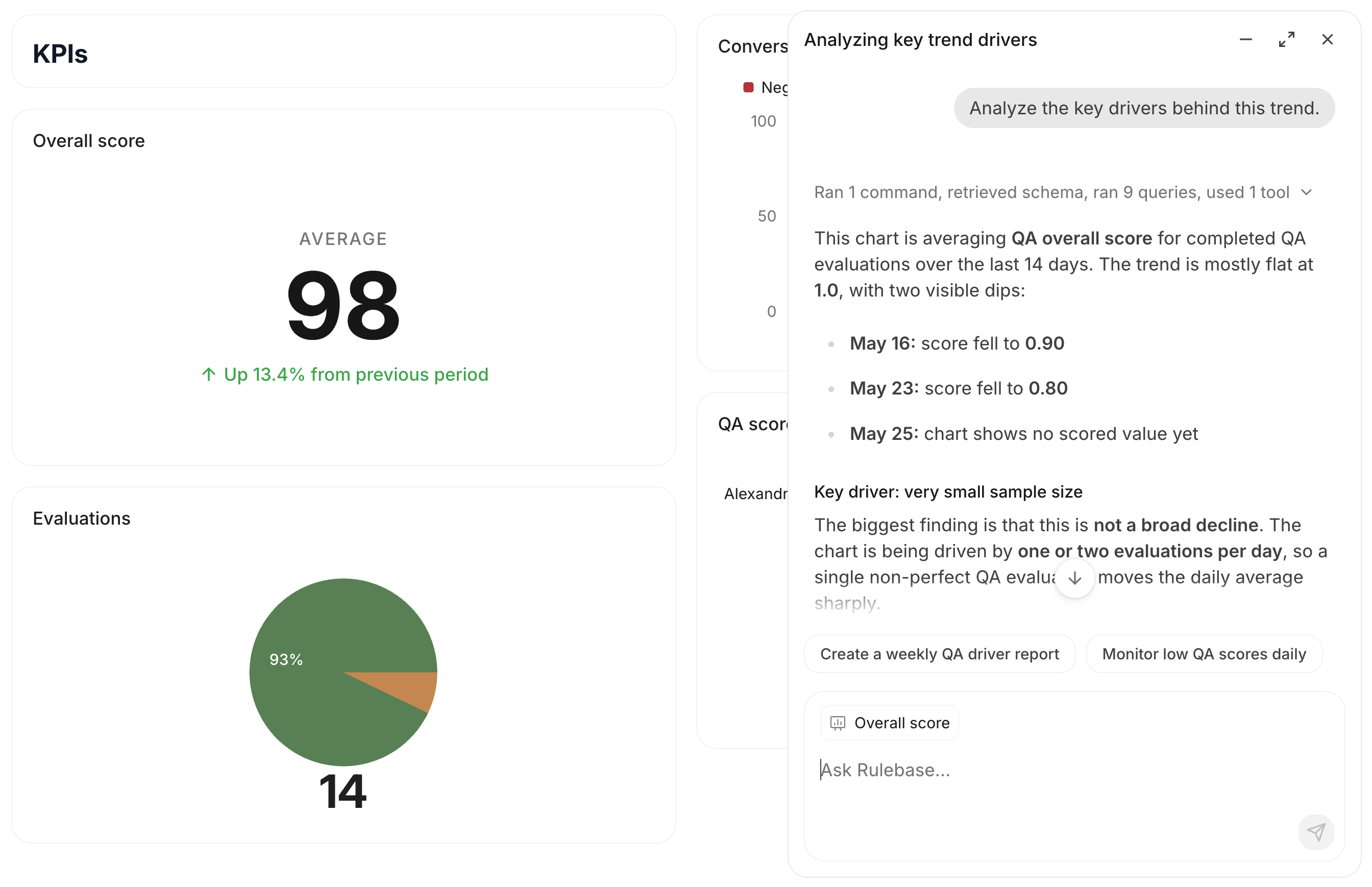 Instruct chat with a dashboard chart attached